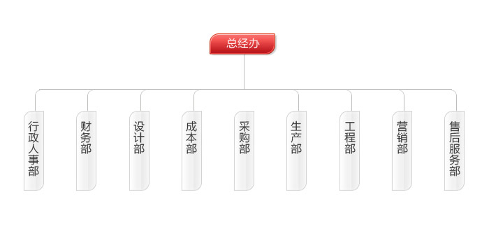 组织框架